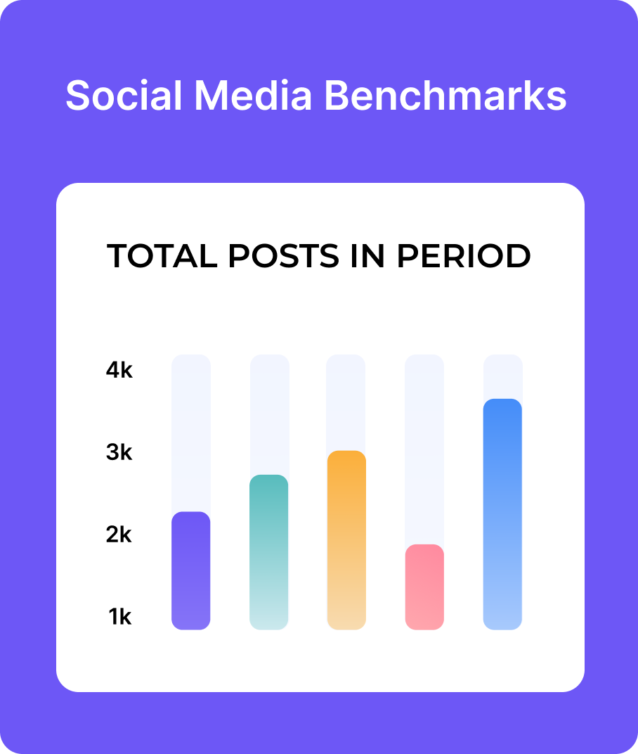 Social Media Industry Benchmarks