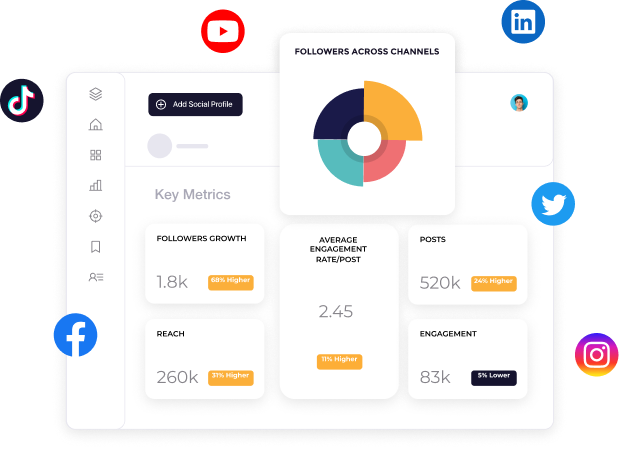 Analytics tools