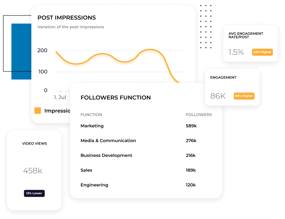 Socialinsider Analytics