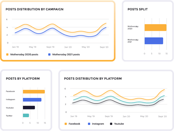 Tag and report your competitors' campaigns too