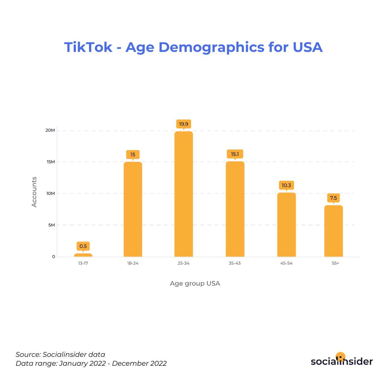 TikTok Statistics You Need to Know in 2024