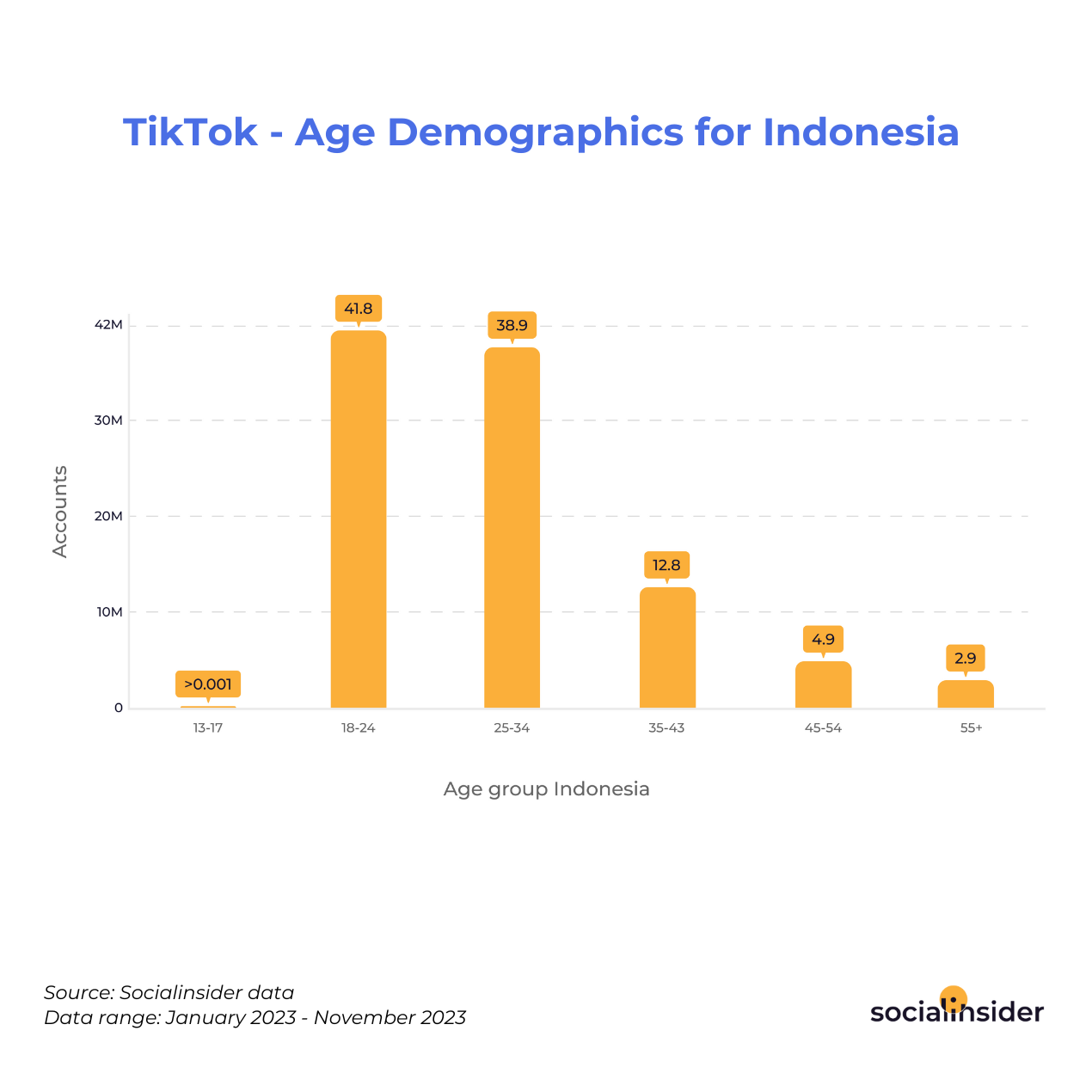 TikTok Statistics You Need to Know in 2024