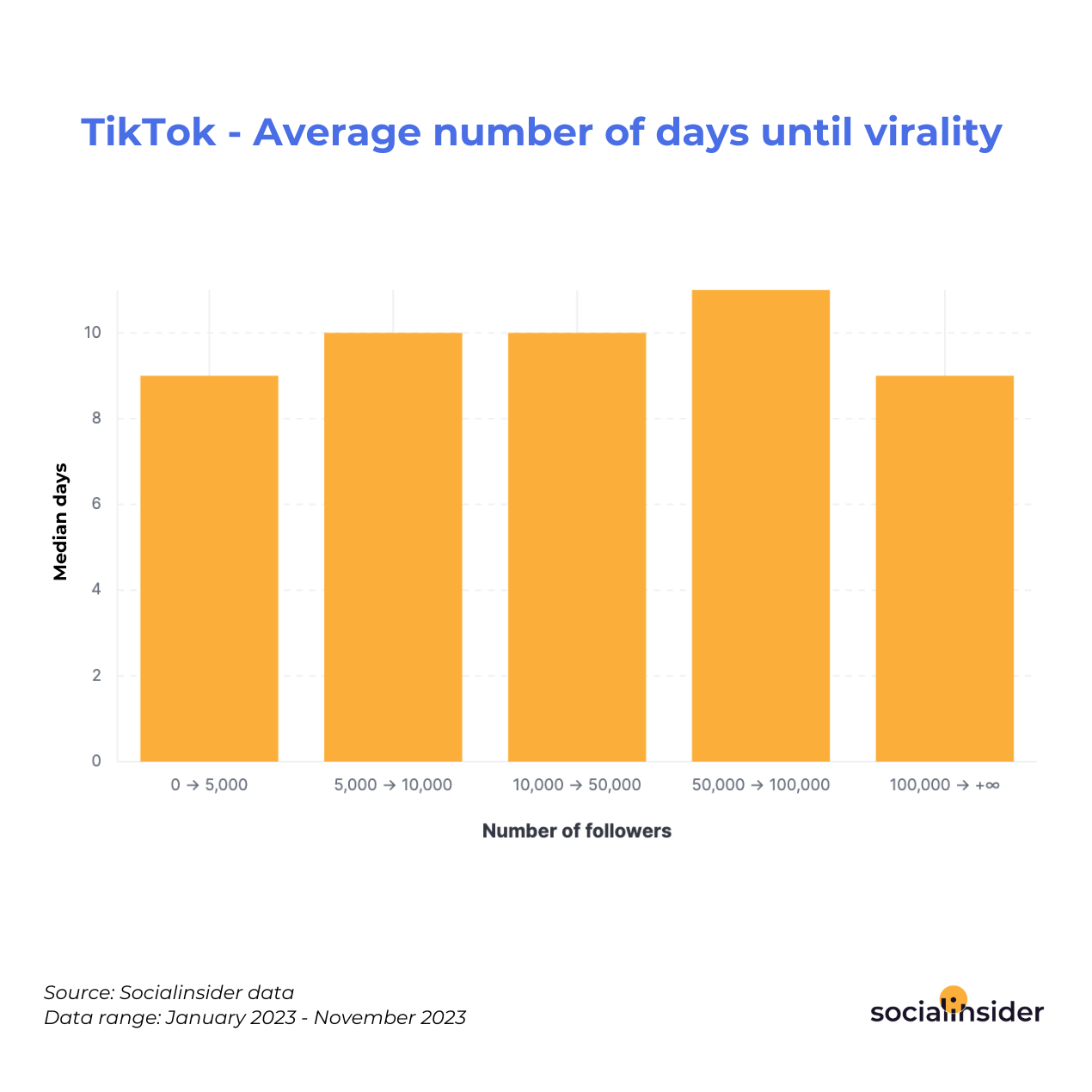 TikTok Statistics You Need to Know in 2024