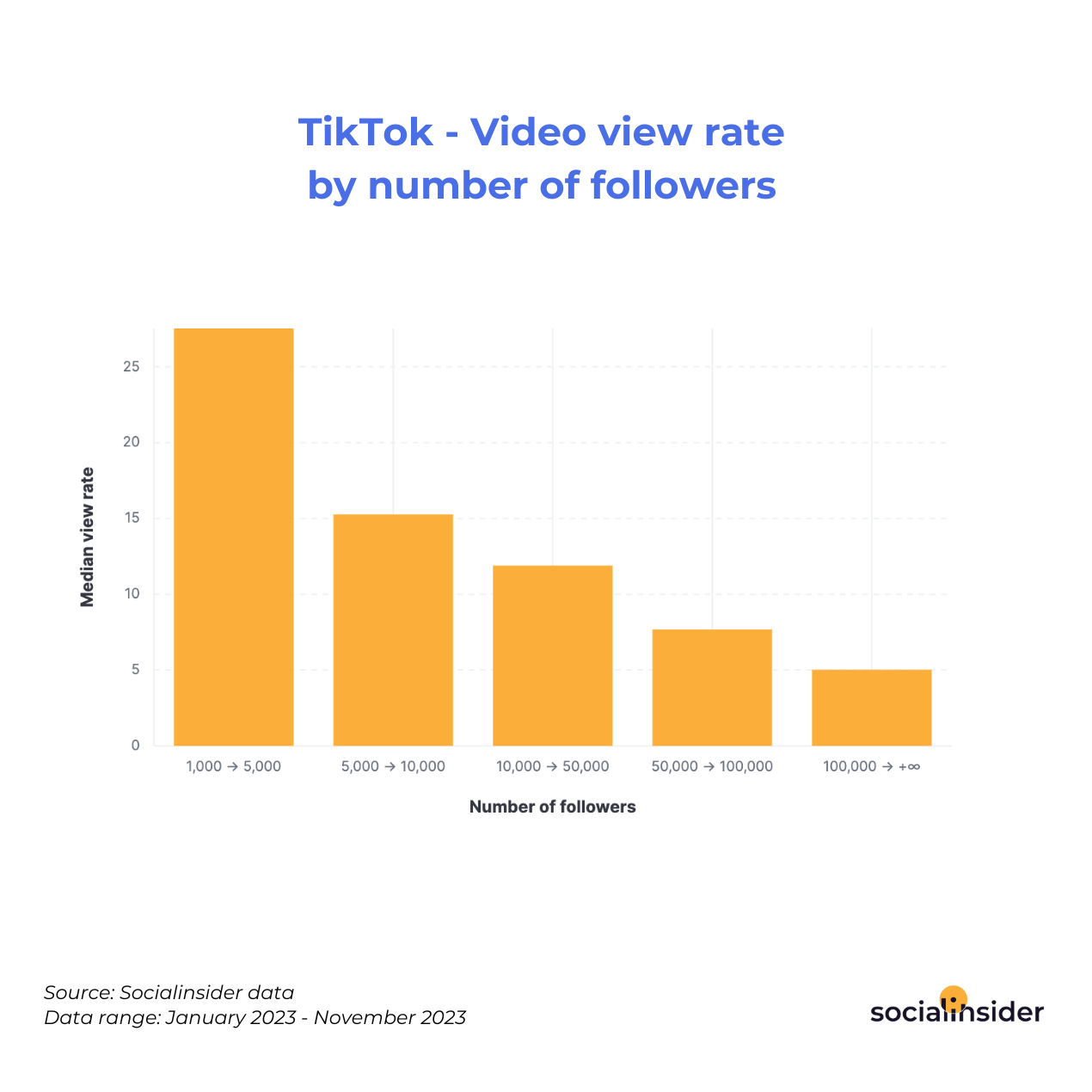 How to See Live Tiktok Follower Count (2023) 