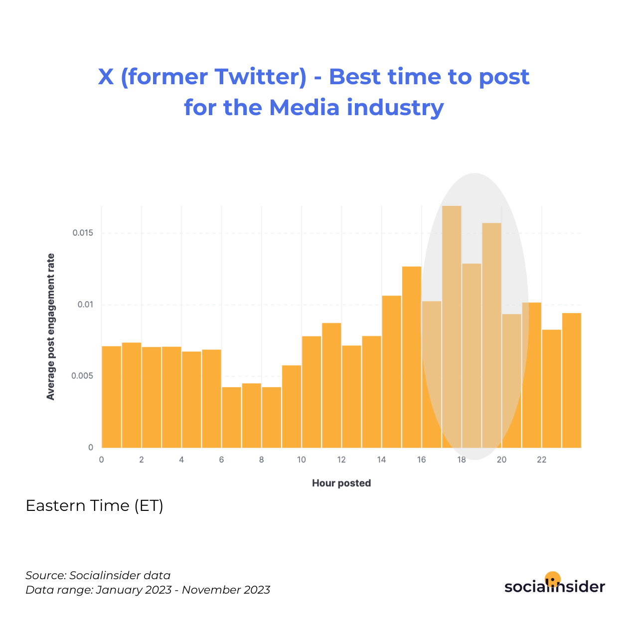 X (Twitter) Influencers: How to Find Them + benchmarks