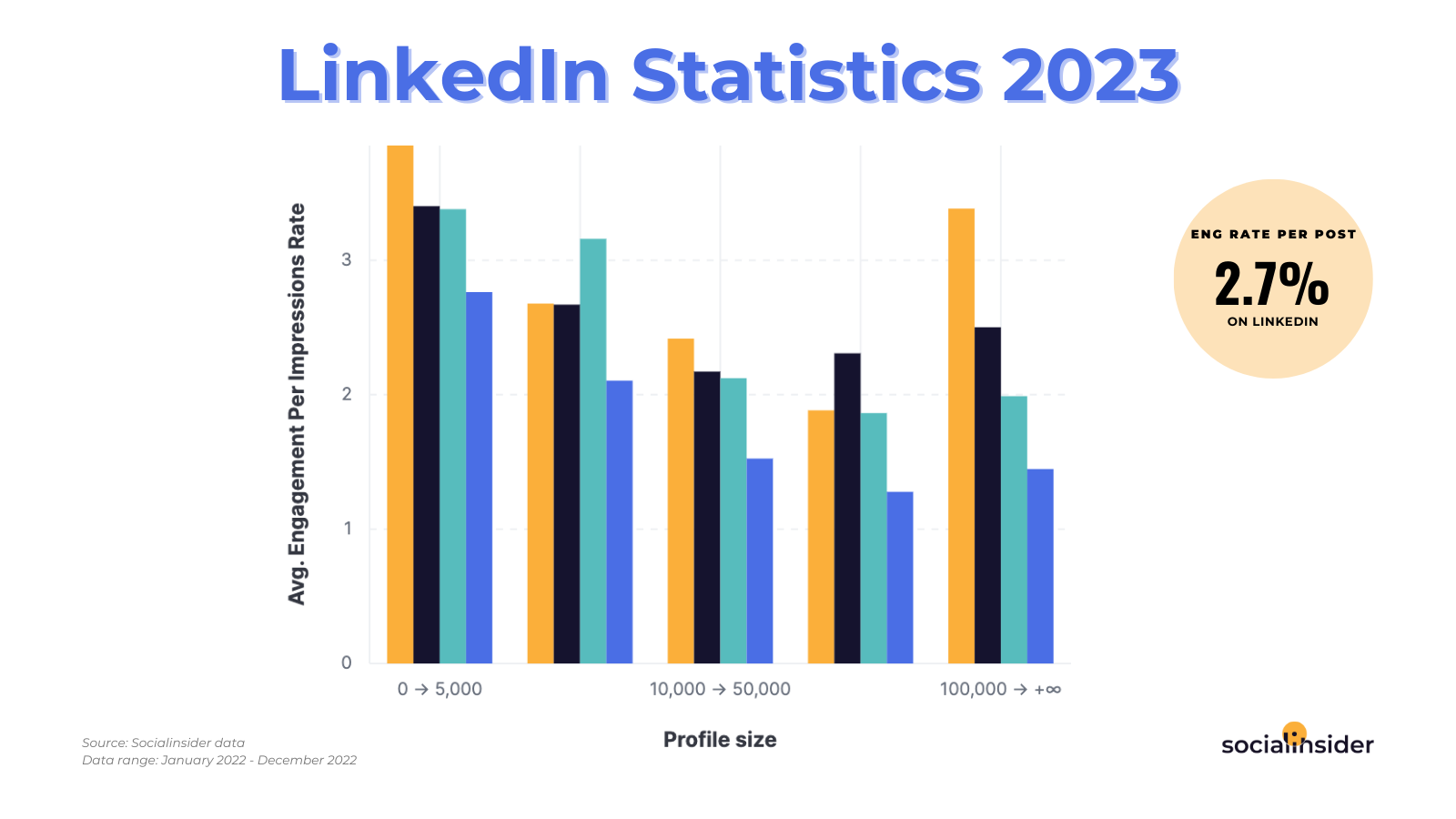 LinkedIn statistics 2023 to shape your social media strategy