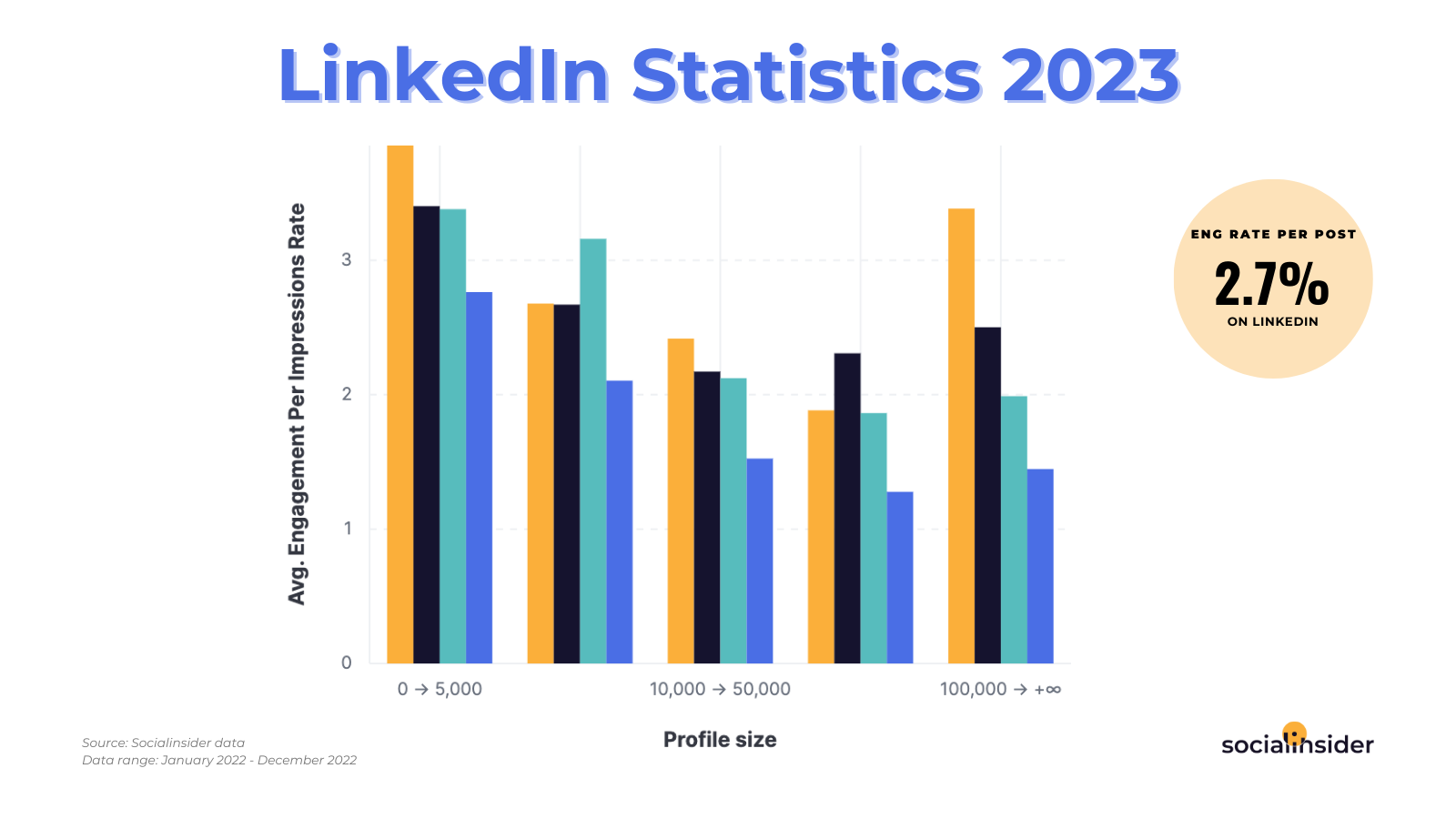 84+ Discord Statistics 2023 (Insights, Analytics & Trends)