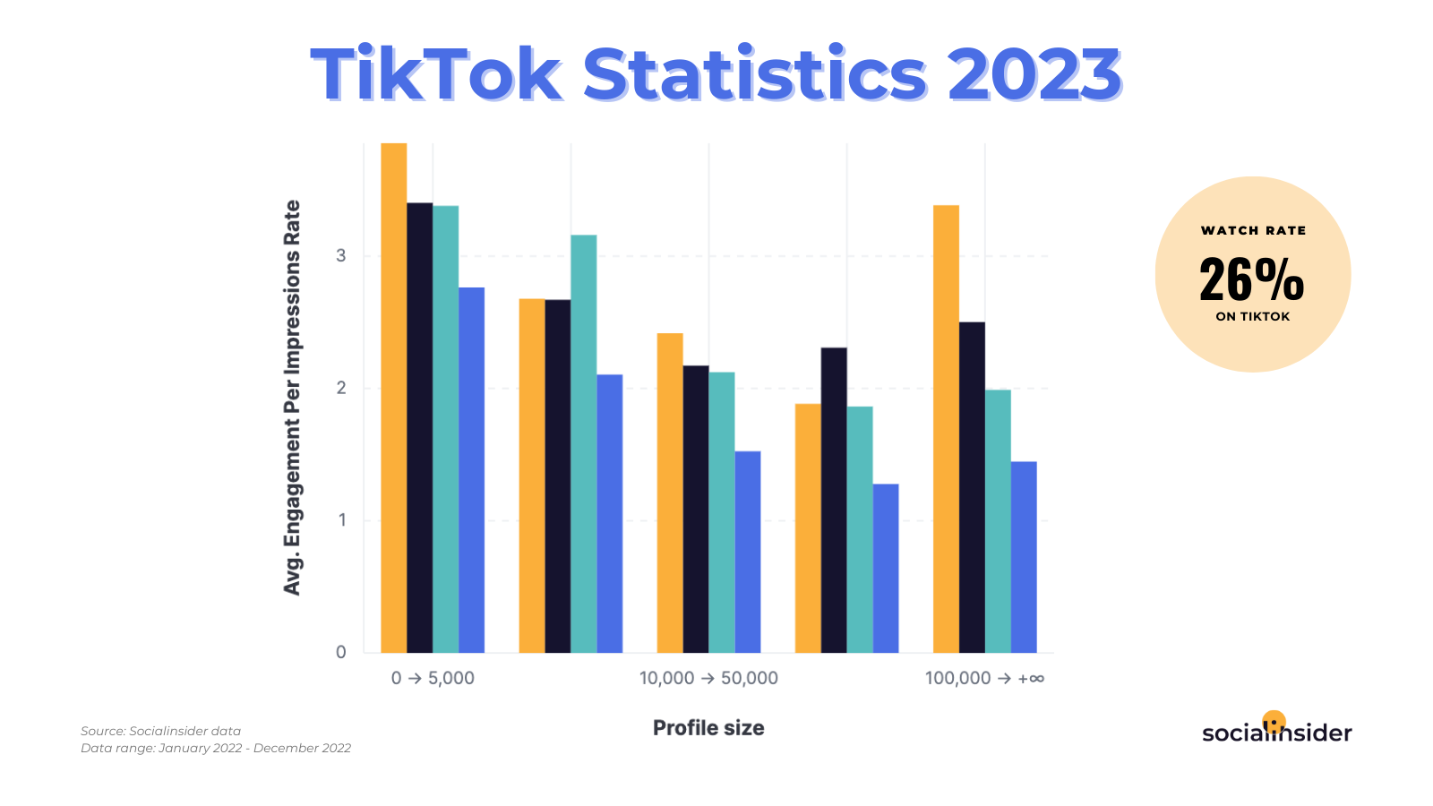 Latest TikTok Trends That Are Worth Watch in 2023