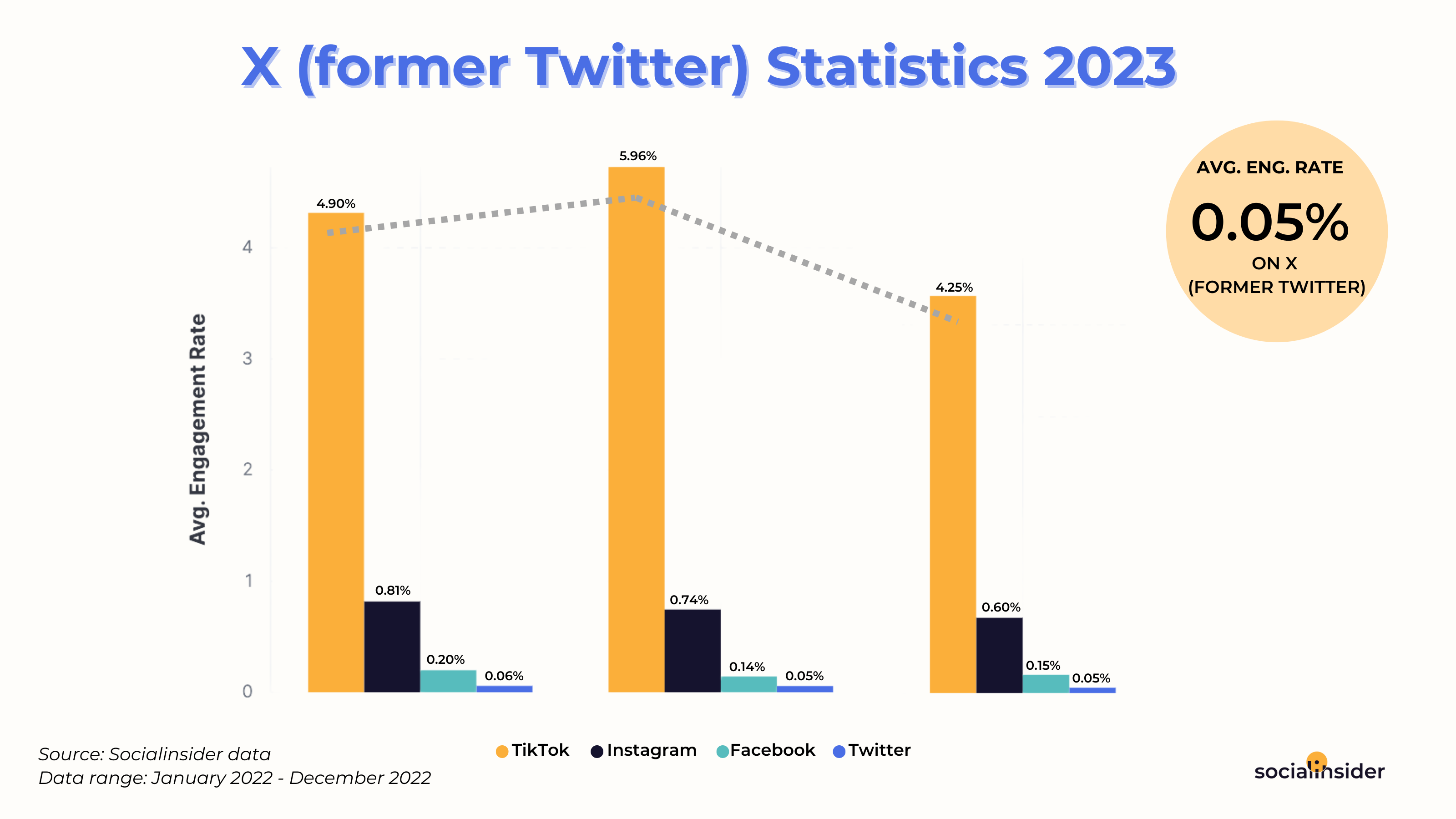 Twitter/X Software Reviews, Demo & Pricing - 2023