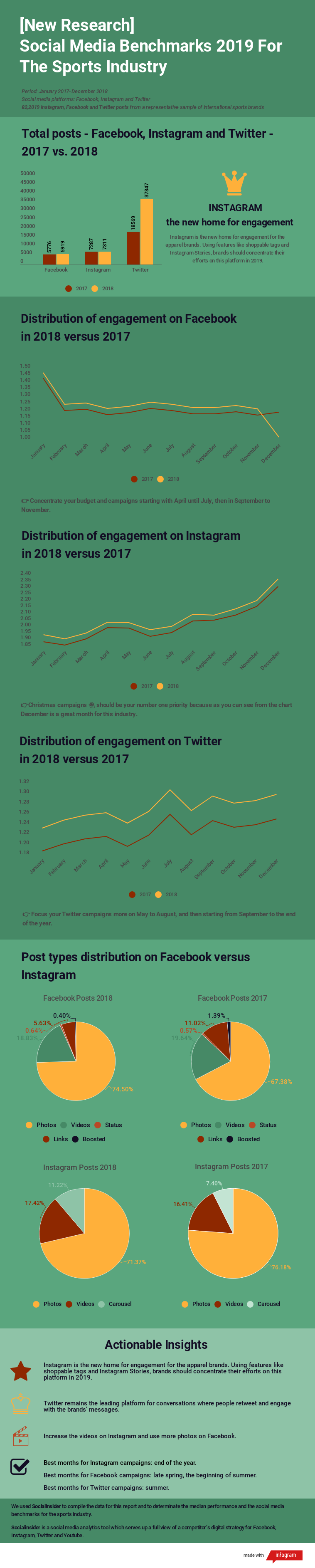 social selling