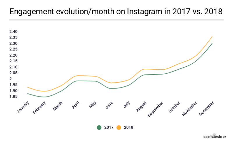 social media strategy