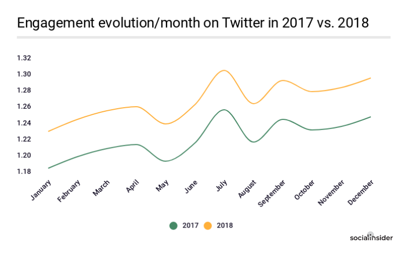 twitter marketing