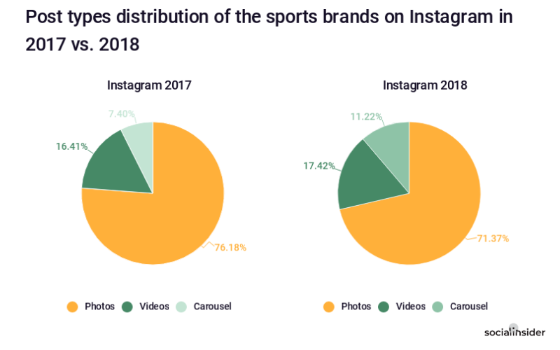 Instagram marketing