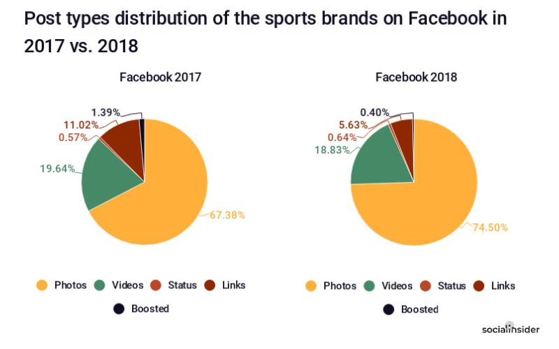 Facebook marketing