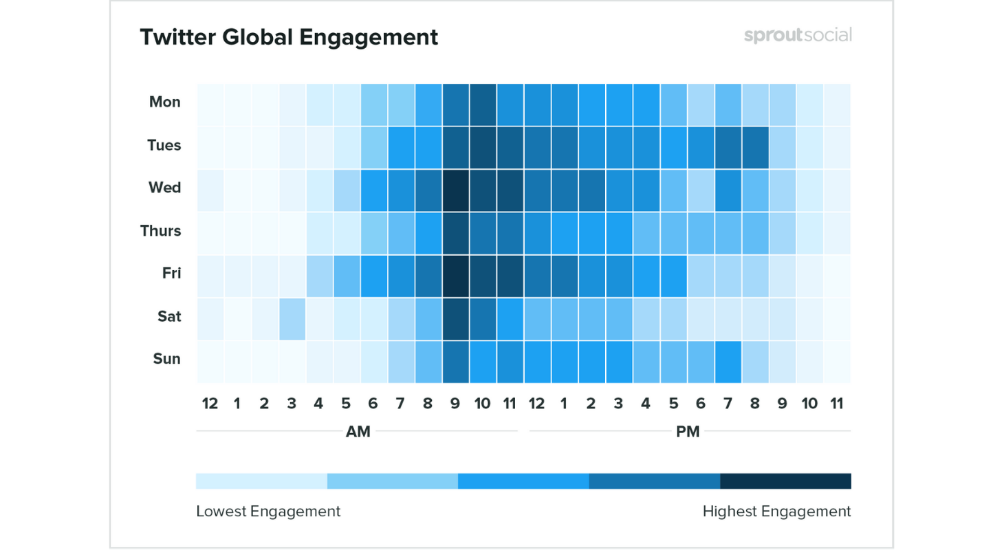 Sproutsocials' global engagement infographic based on time and days of the week
