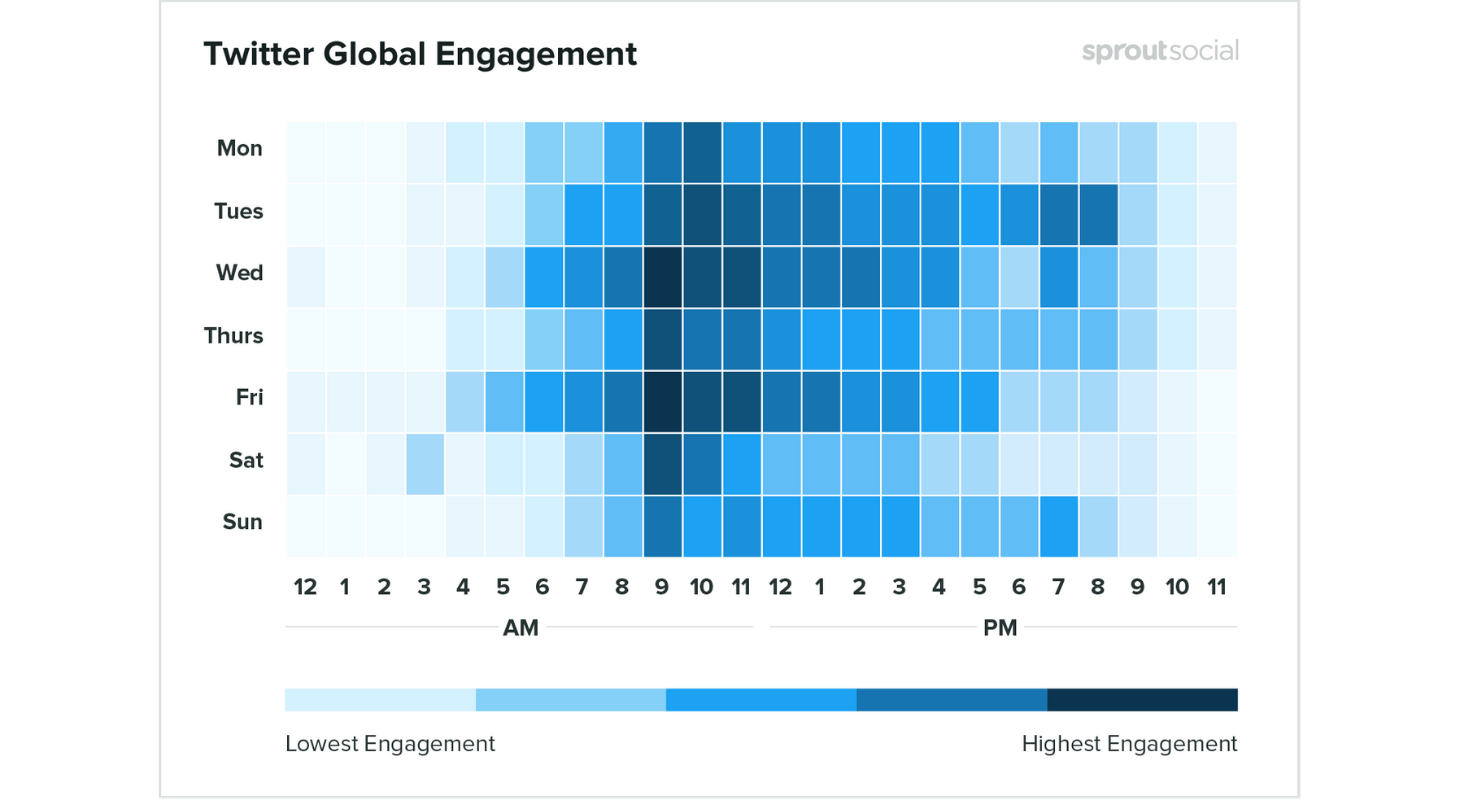 10 Powerful Tips to Create a Twitter Marketing Strategy This Year