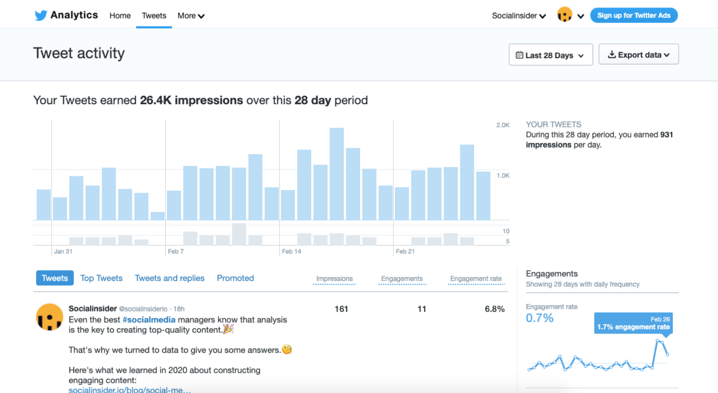 10 Powerful Tips to Create a Twitter Marketing Strategy This Year