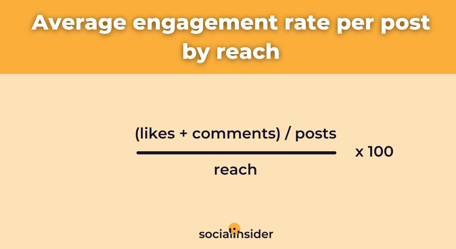 Engagement rate by reach on Instagram