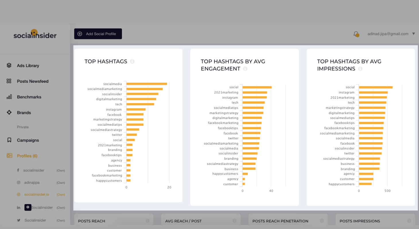 Instagram hashtags performance