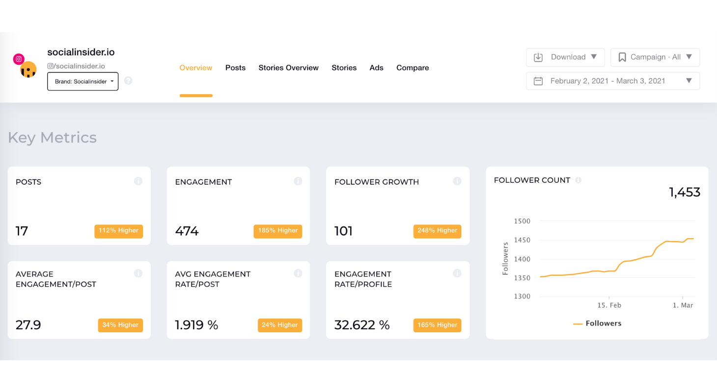 This is how the Socialinsider dashboard looks like