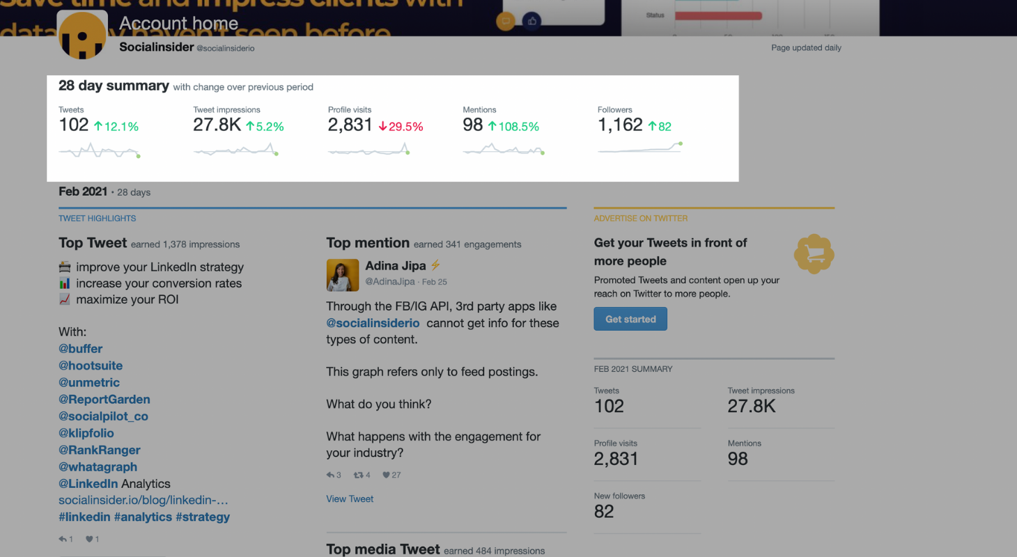 Here is the information you can find in the Twitter analytics