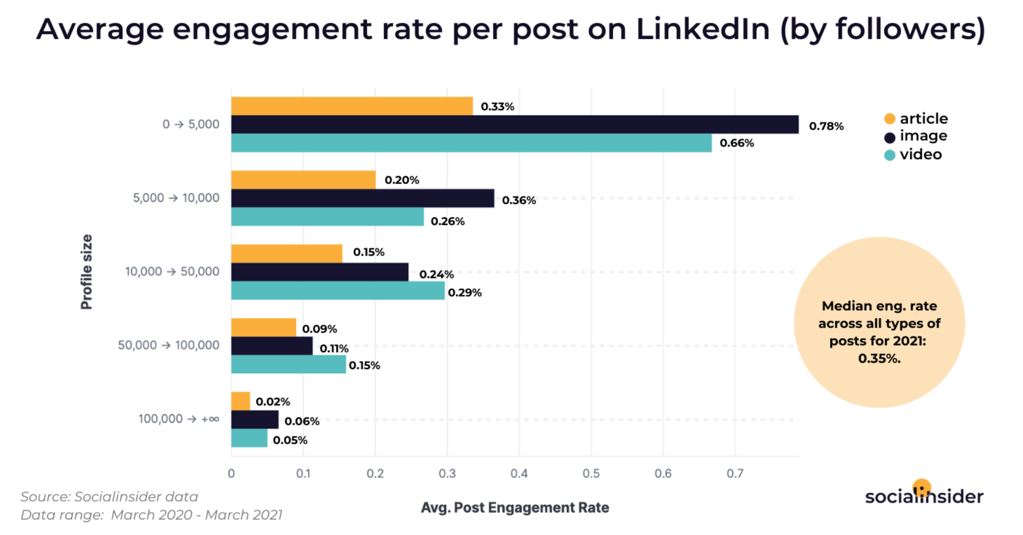 linkedin pricing and plans