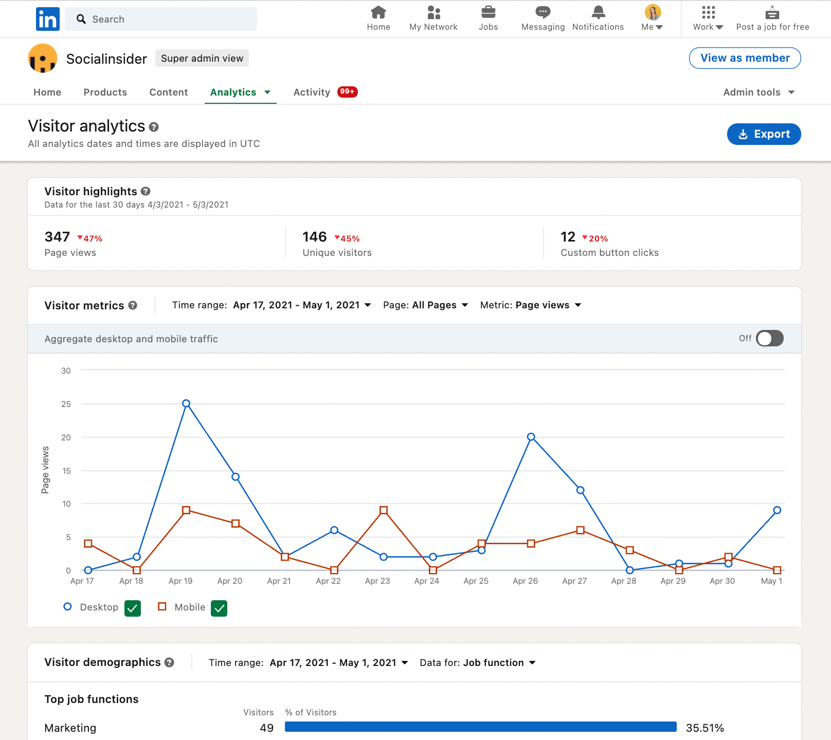 linkedin page analytics