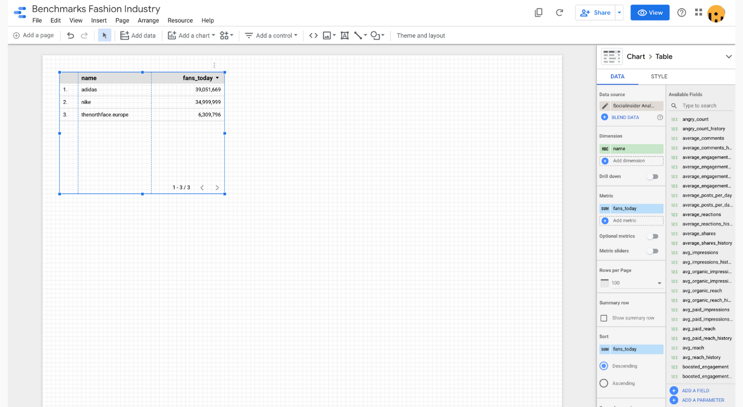 Bnchmarks metrics with Socialinsider and Google Data Studio