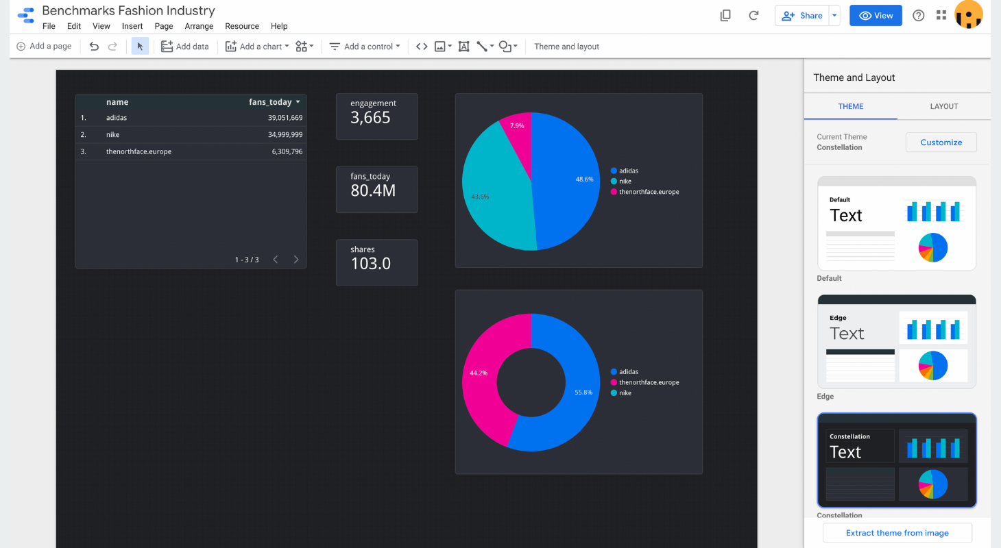 Using Studio Analytics for Shorts, Remixes, and More : Social Media Examiner