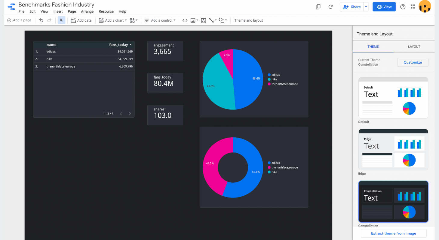 More benchmarks options with Socialinsider and Google Data Studio