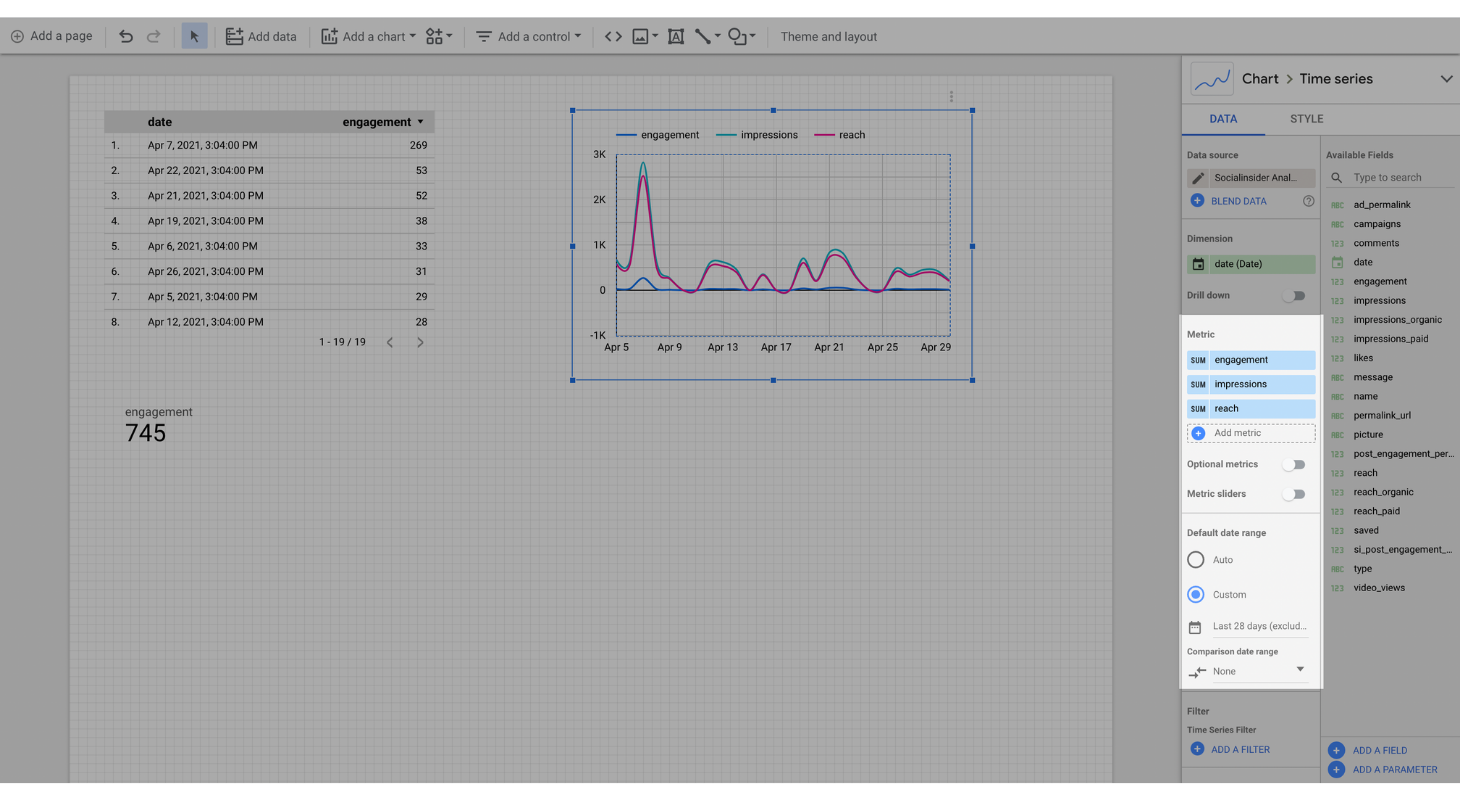 looker studio data comparison