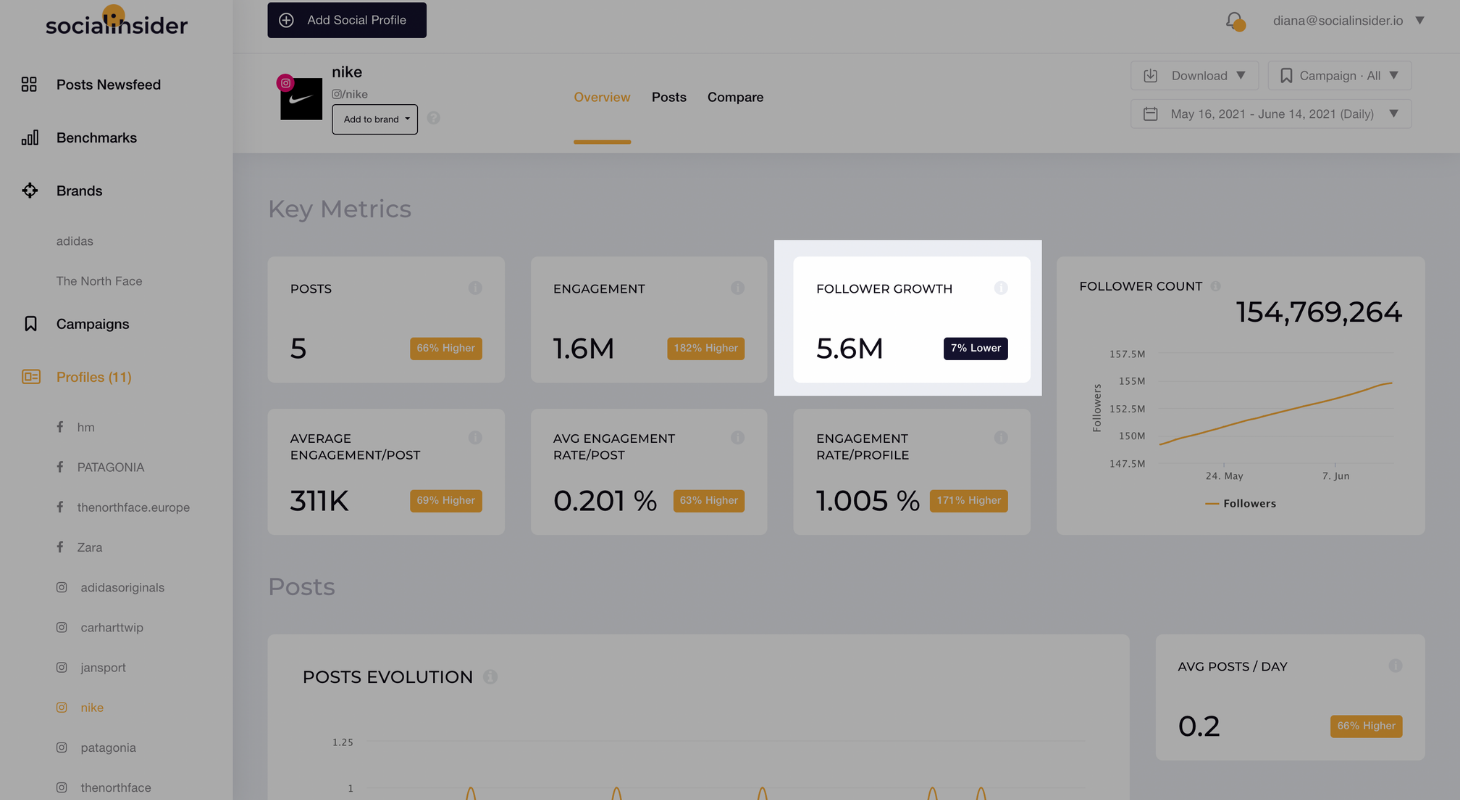 How to Create Social Media Monthly Reports for Your Clients (+Free Templates)