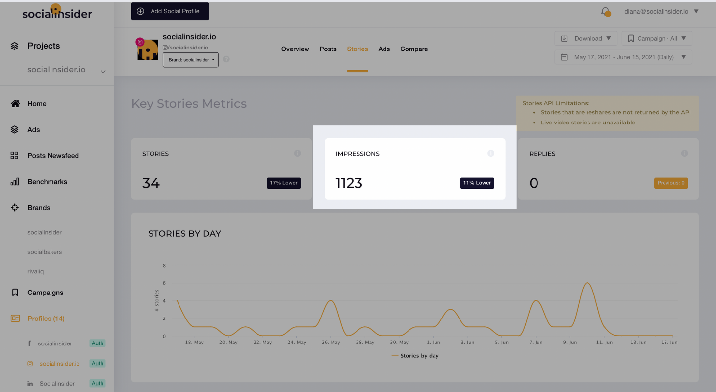 Story Impressions with Socialinsider