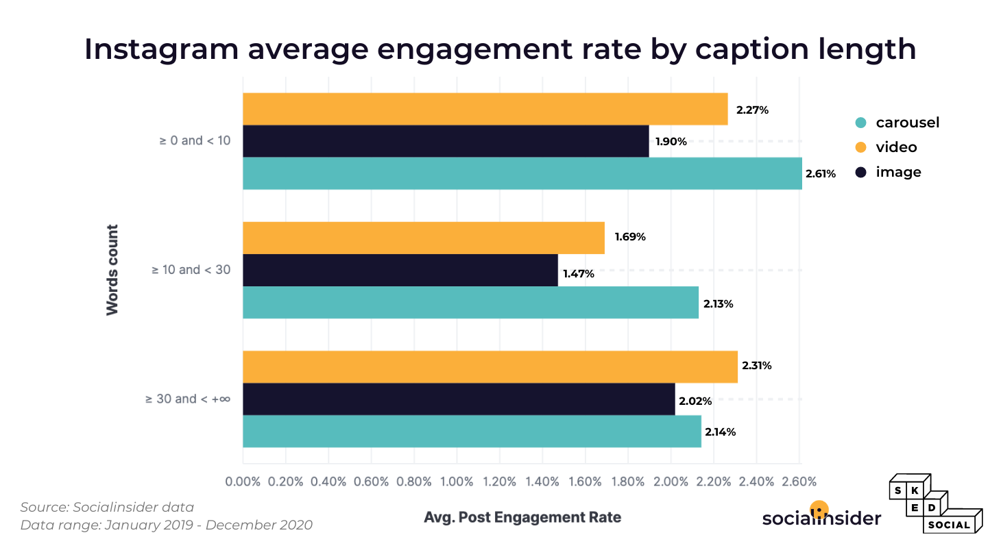 instagram marketing research paper