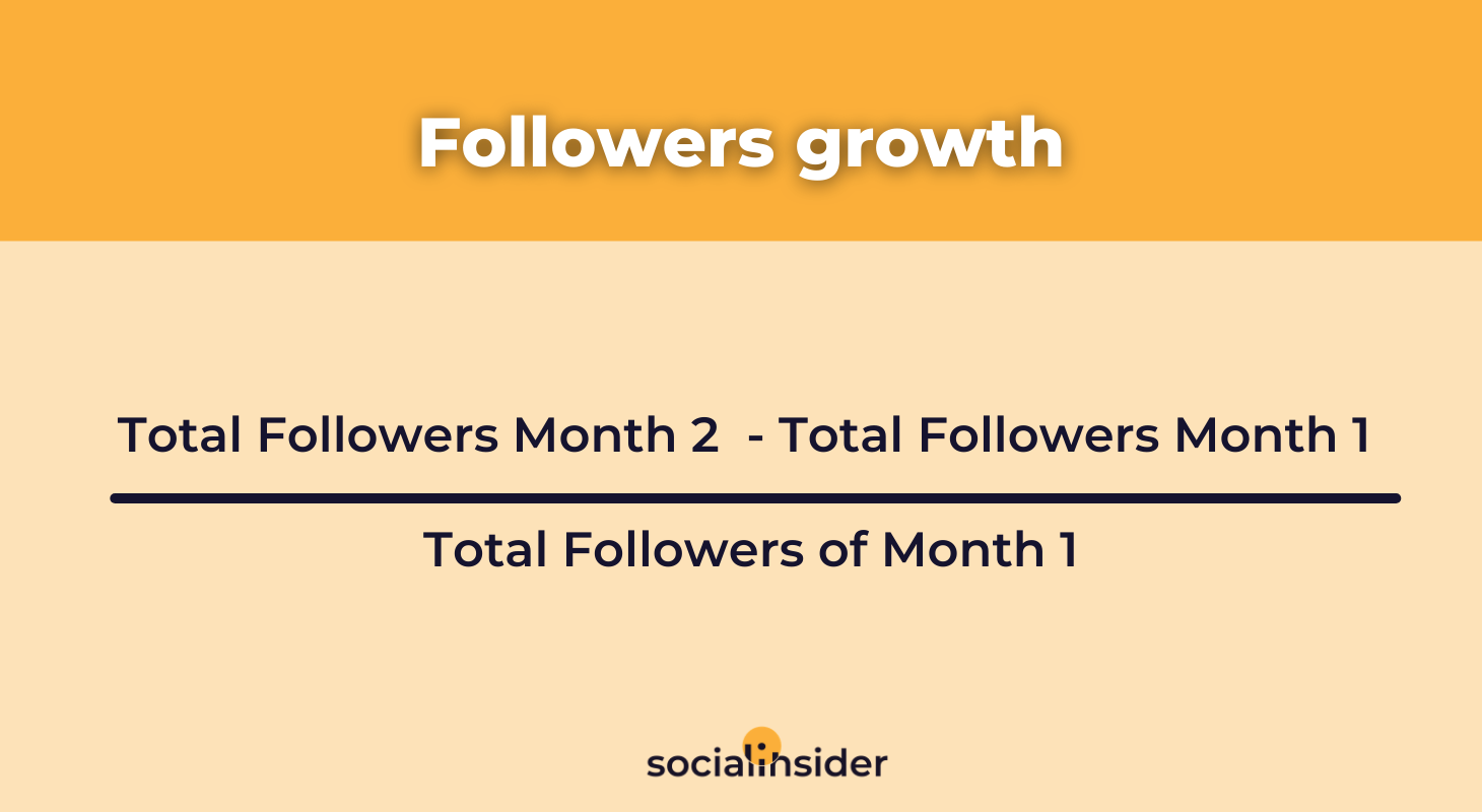 This card shows you the formula to calculate Instagram's followers growth.