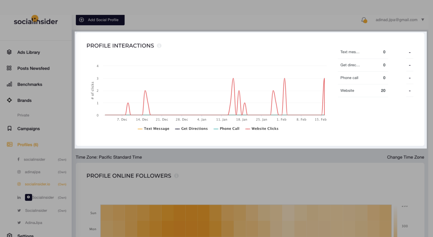 This is how the profile interactions for Instagram are displayed in Socialinsider's dashboard