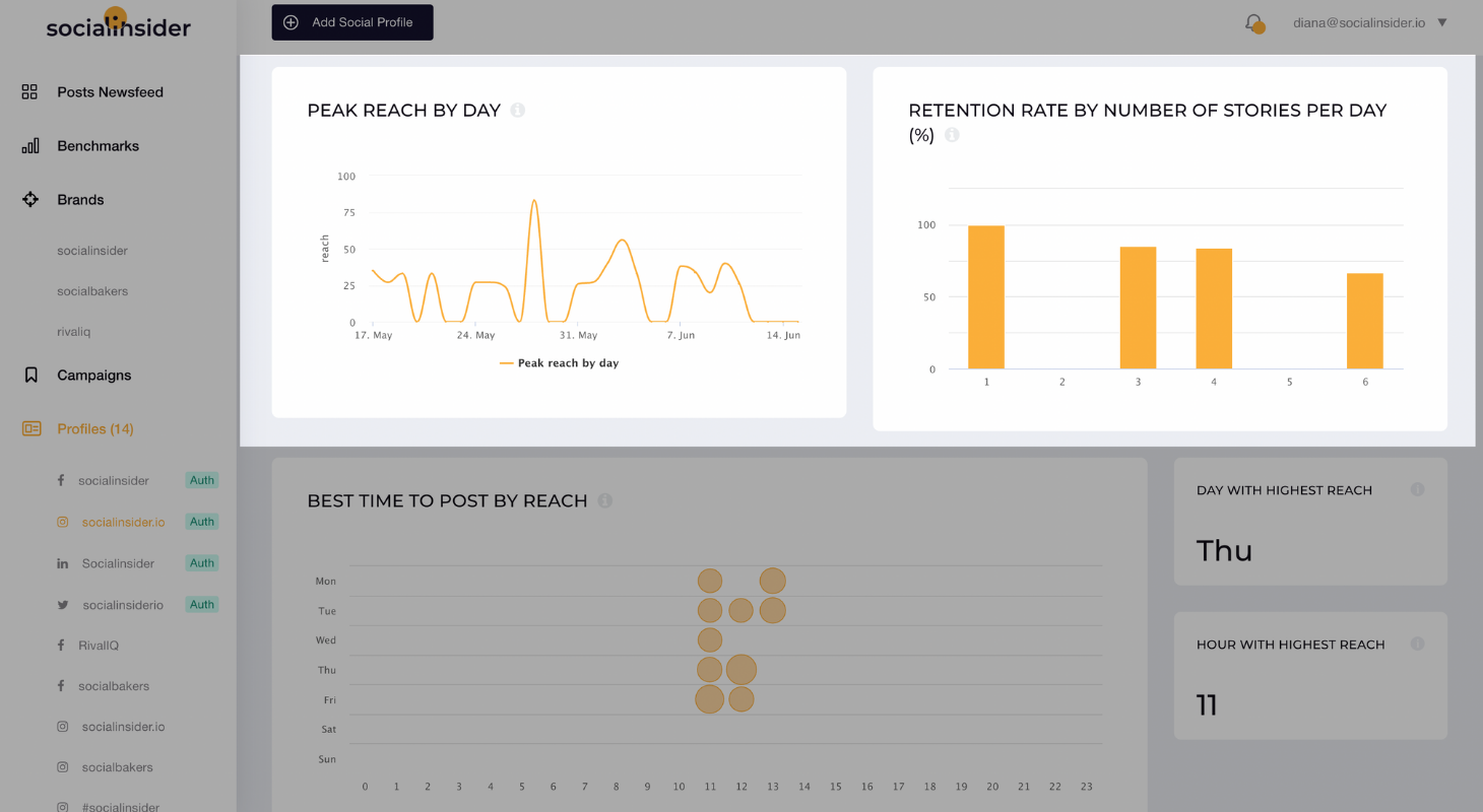 How to Create Social Media Monthly Reports for Your Clients (+Free Templates)