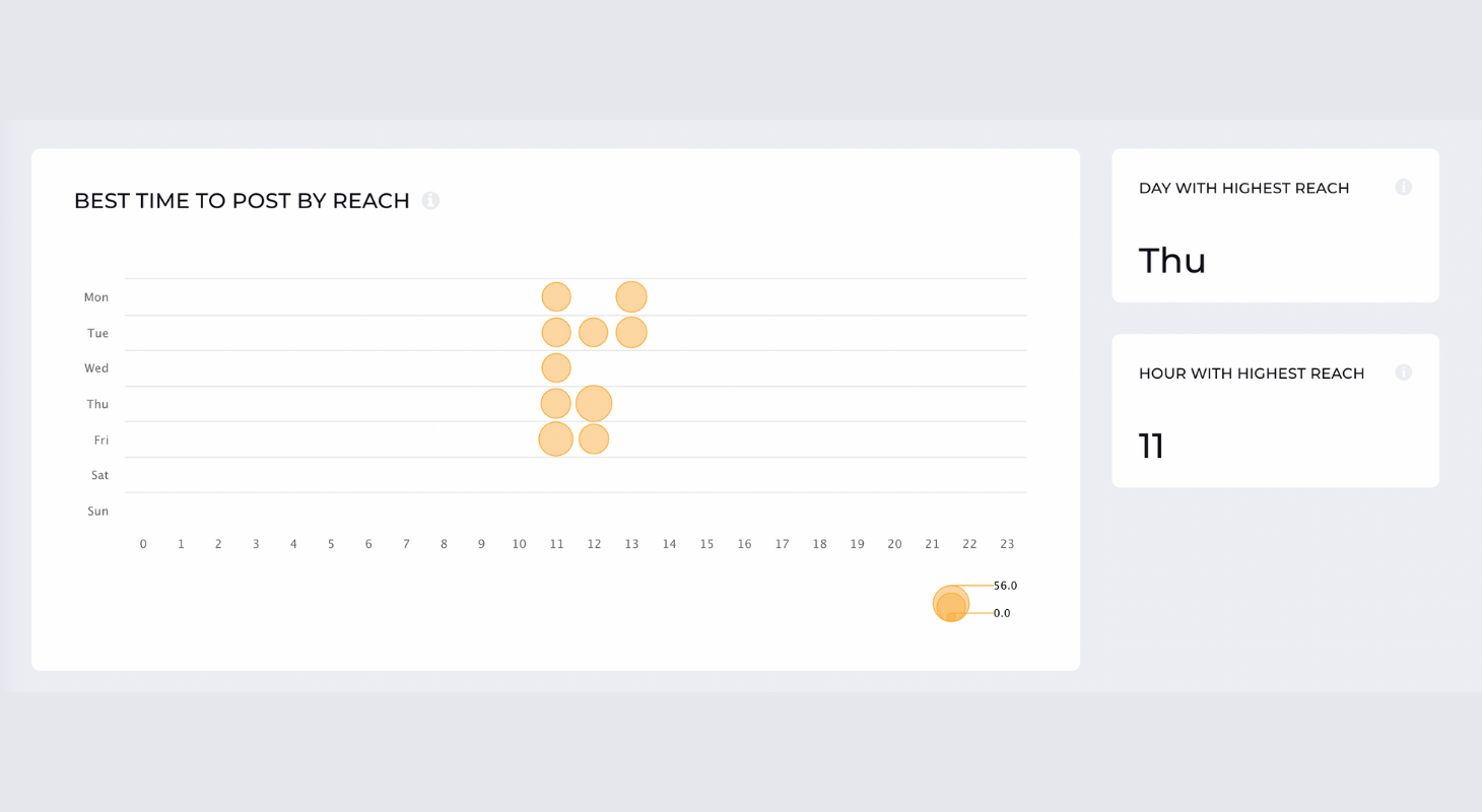 How to Create Social Media Monthly Reports for Your Clients (+Free Templates)