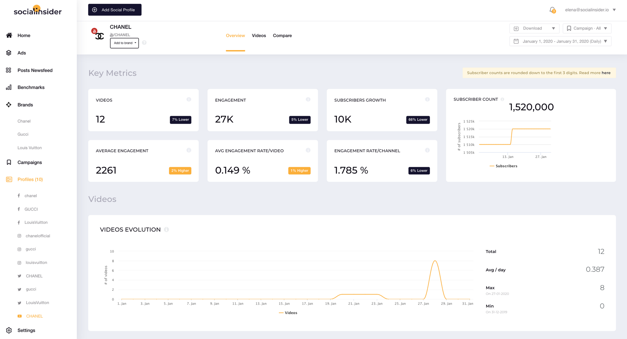 4 Of The Best Youtube Analytics Tools Of 2022 Socialinsider 4 Of The Best Youtube Analytics Tools Of 2022 Socialinsider