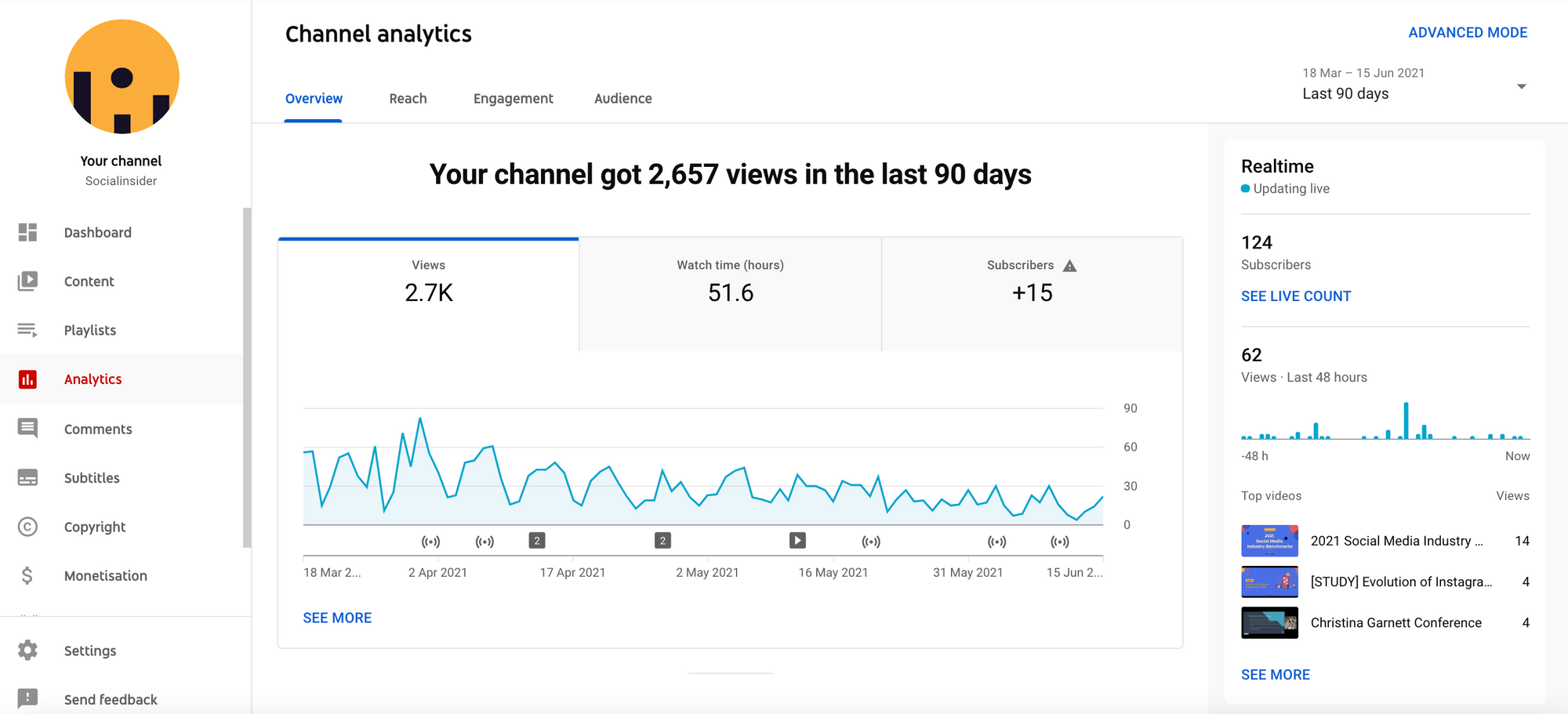 This is how youtube analytics appear for Socialinsider's account.