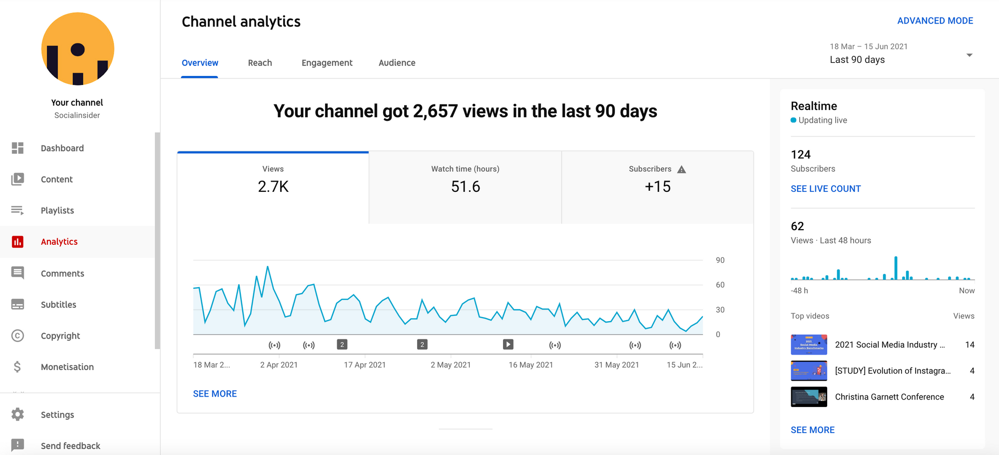 COOL LYRICS Channel Statistics / Analytics - SPEAKRJ Stats