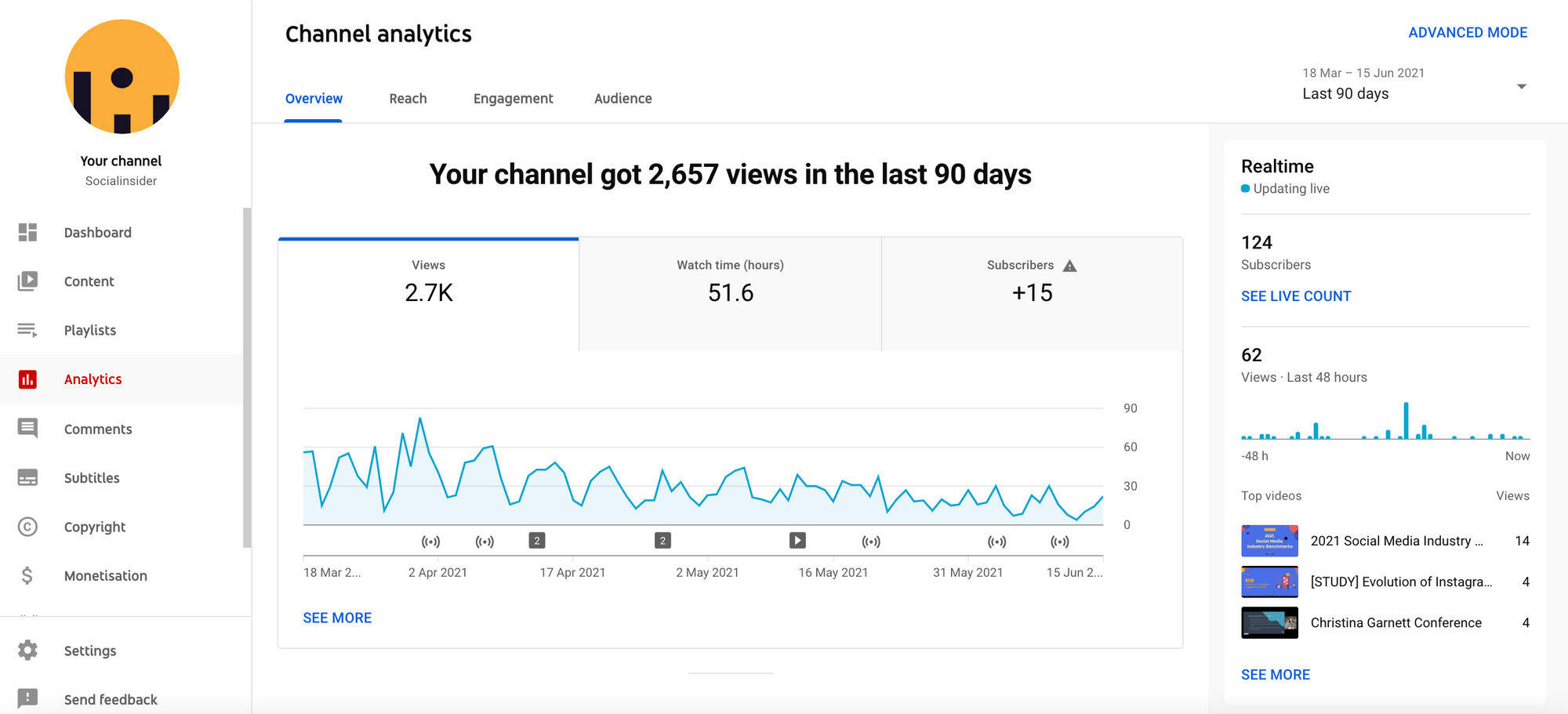 The Best Live Sub Count Tool to Track  Channels With – Including  your Own! - ViewsReviews