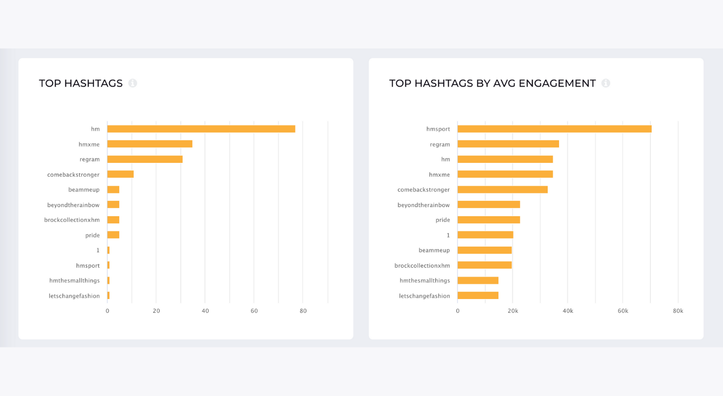 How to Create Social Media Monthly Reports for Your Clients (+Free Templates)