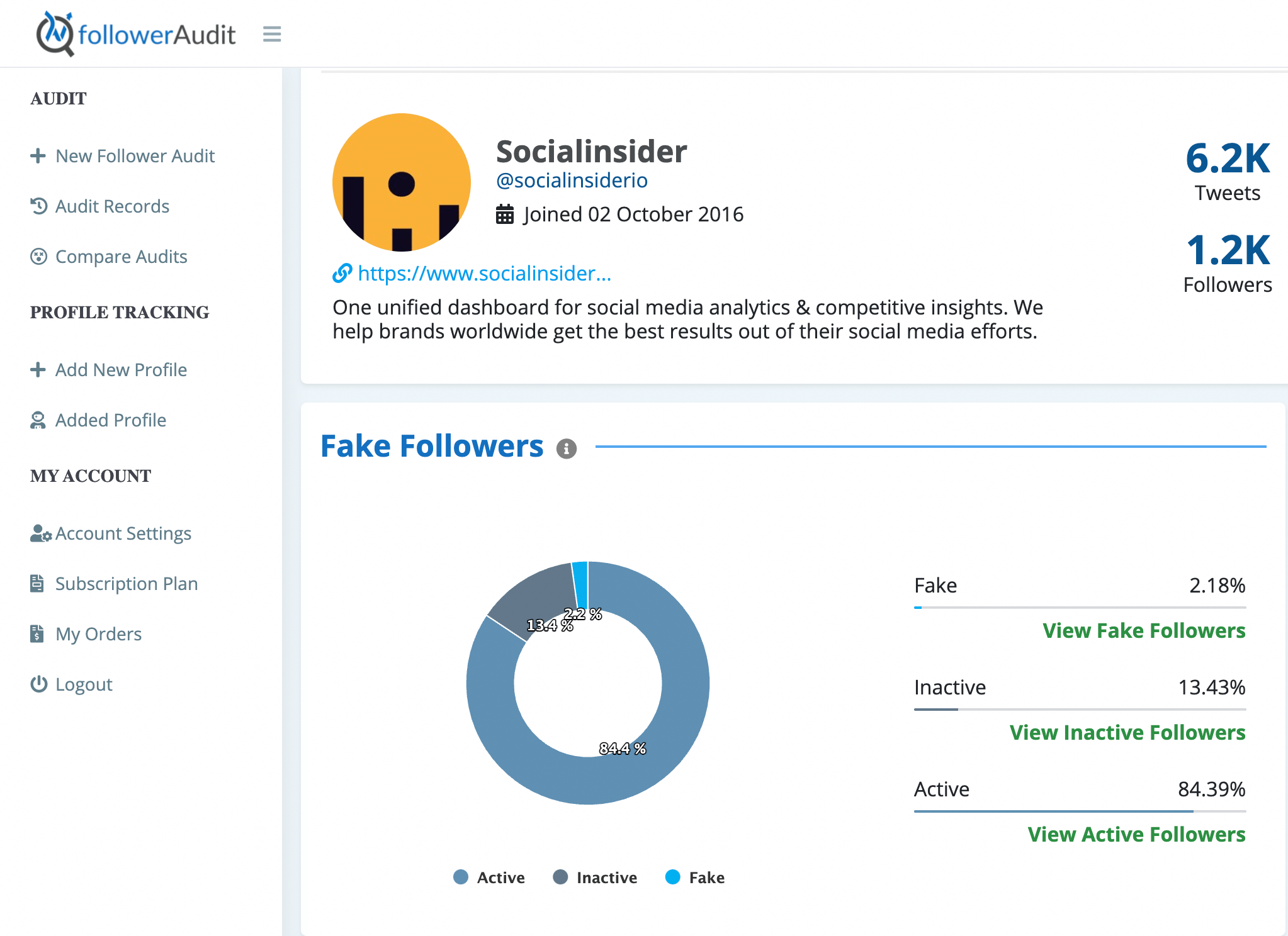 This is an example of a Twitter audit which shows how many followers are fake.
