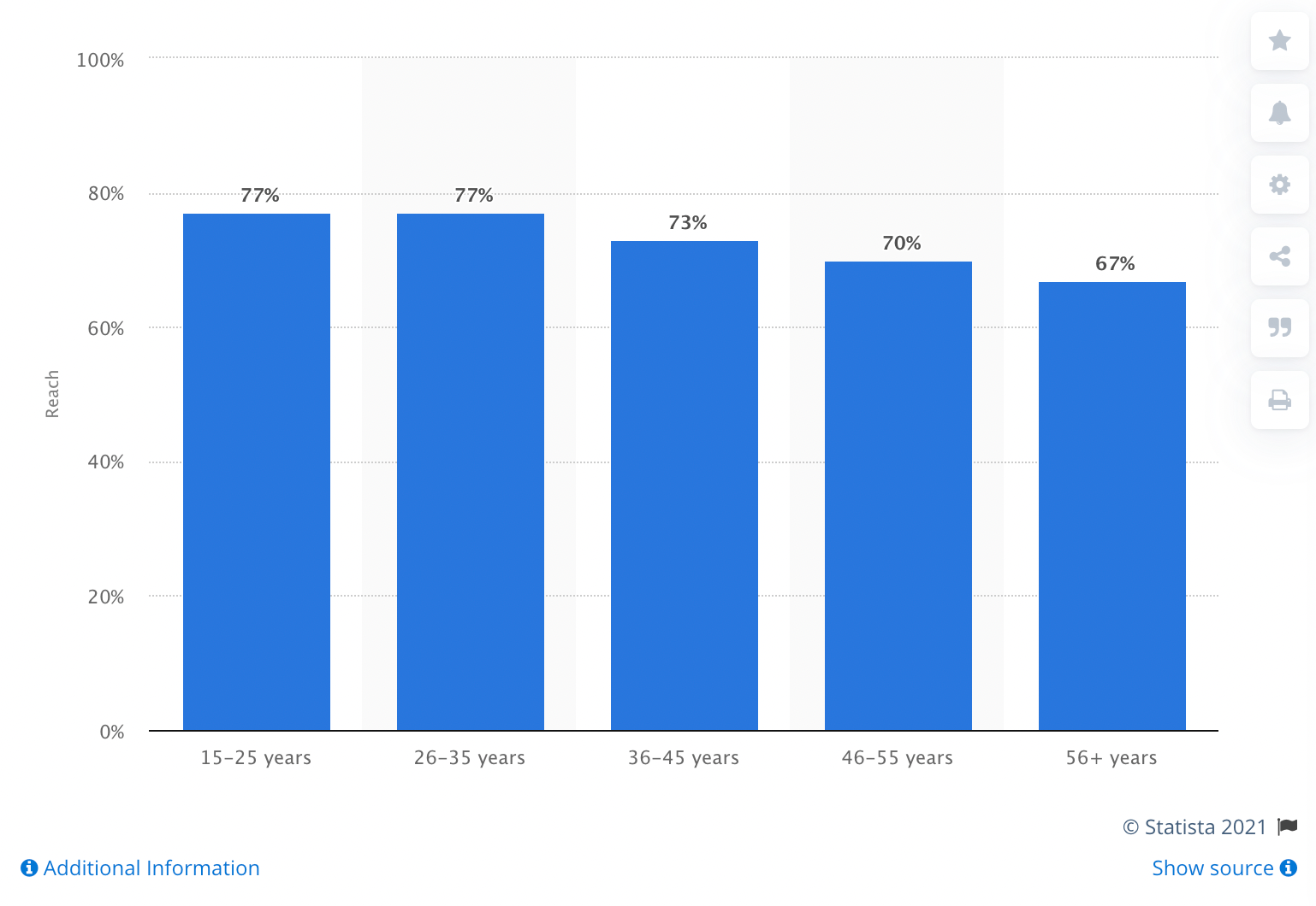 4 Of The Best Youtube Analytics Tools Of 2022 Socialinsider 4 Of The Best Youtube Analytics Tools Of 2022 Socialinsider