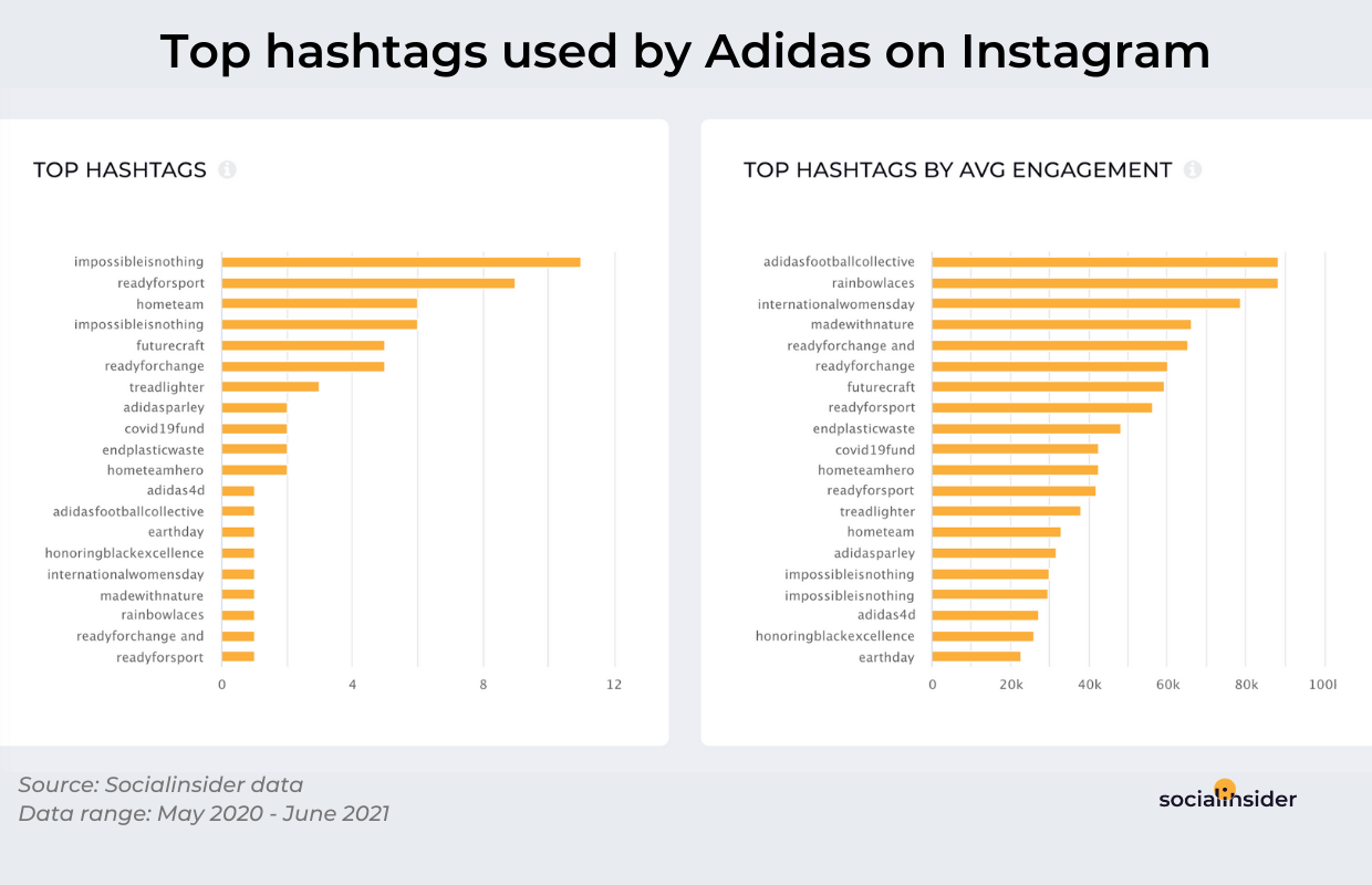 Adidas Marketing Strategy How Adidas lives by what they believe in Impossible is Nothing