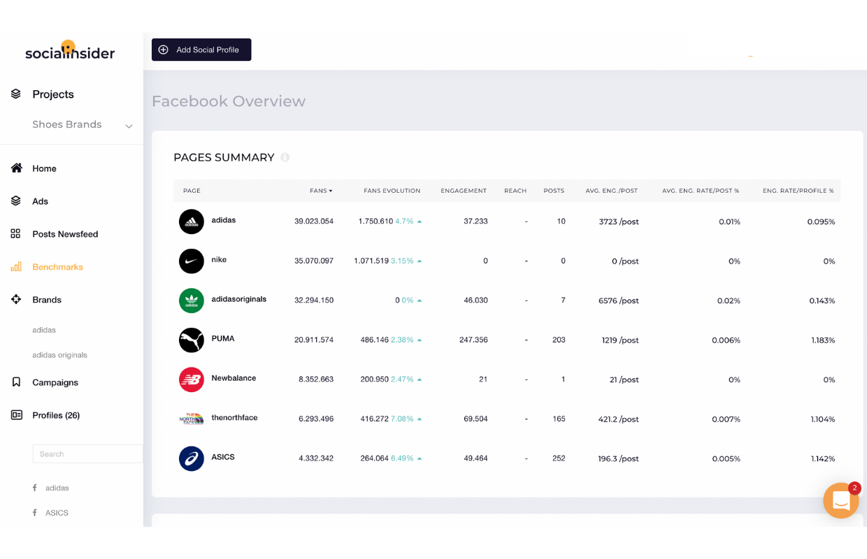 Here's how Socialinsider's benchmark feature looks like.