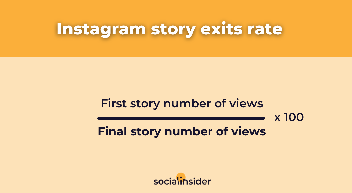 Here's the formula to calculate the Instagram story exits rate metric.