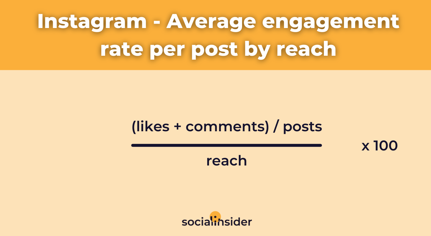 How to calculate average engagement rate by reach on Instagram