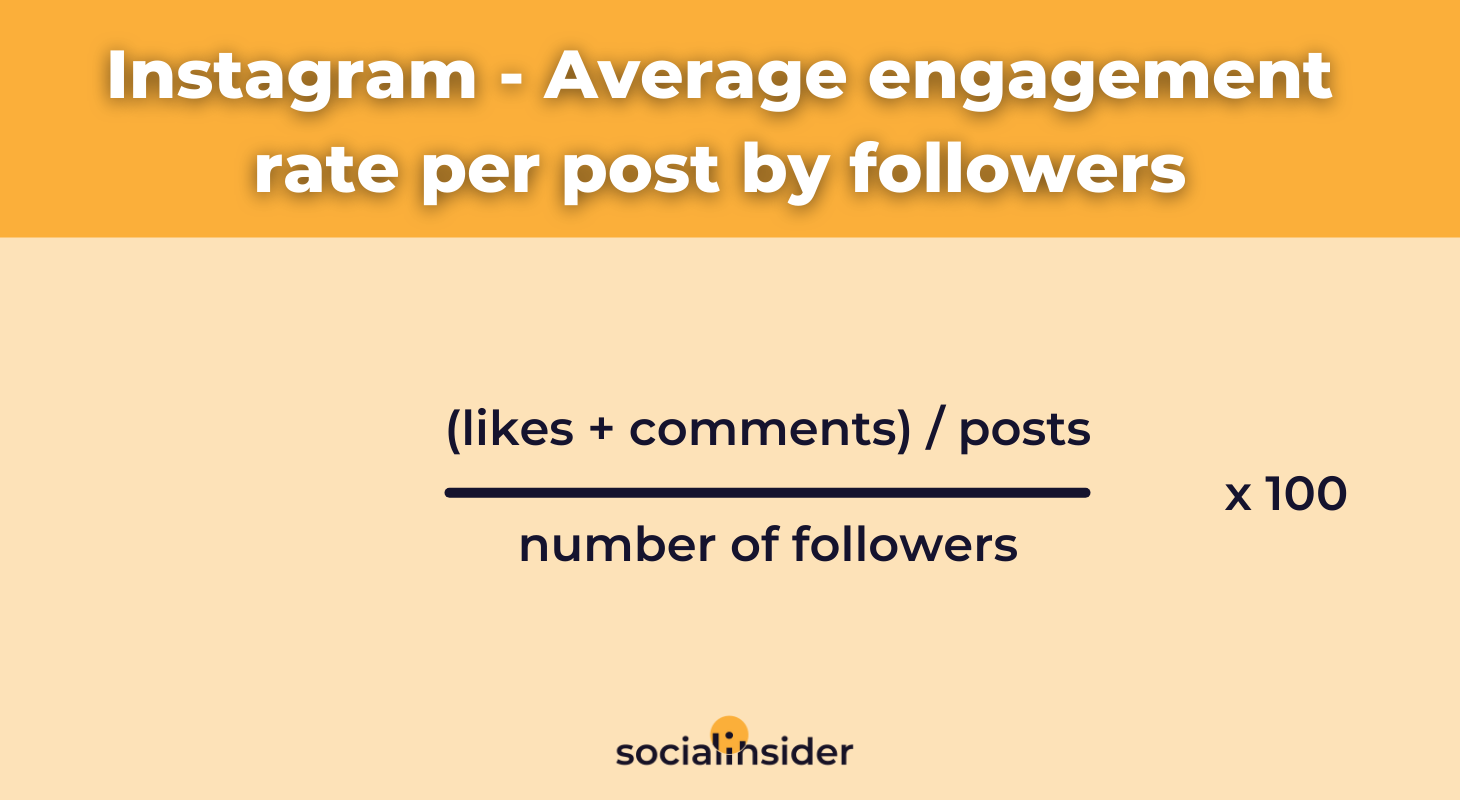 How to Calculate Engagement Rate Socialinsider